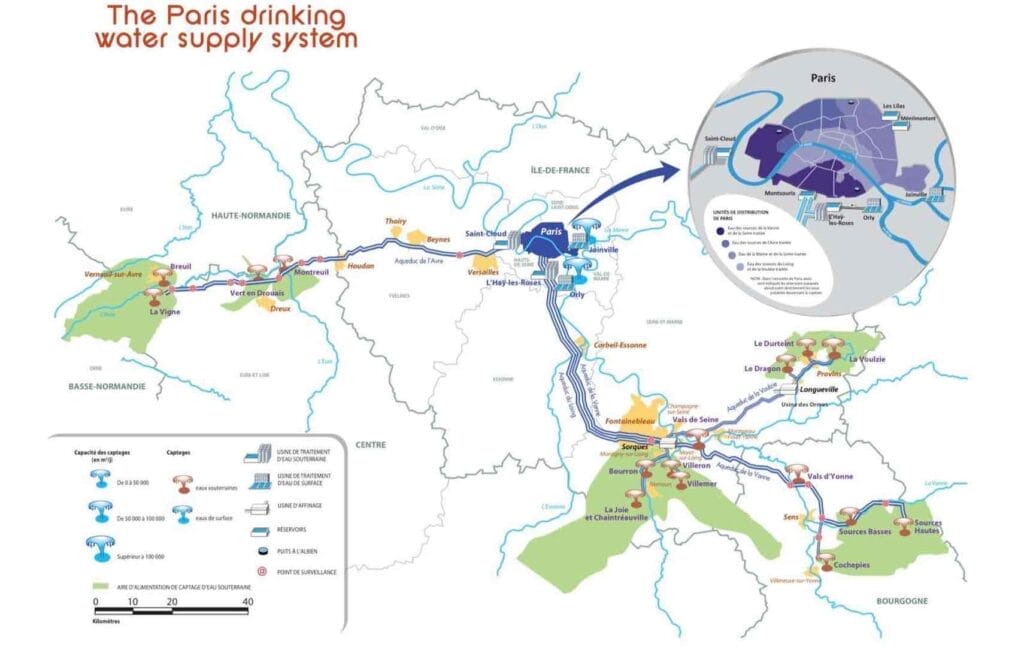 Paris Water Supply System