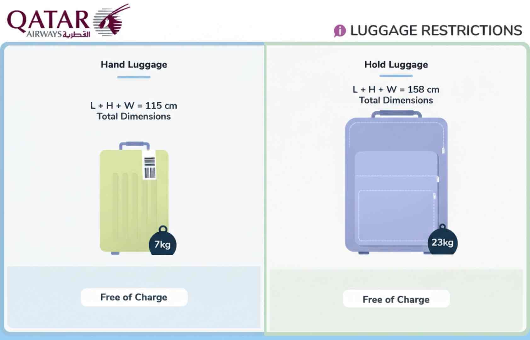Qatar Airways 2026 Baggage Allowance Ultimate Guide to Hand & Hold